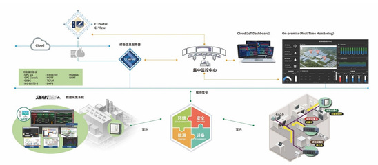 2023年第七届日本智能工厂考察邀请函