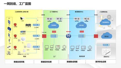 智能制造新篇章 解读数字化转型下的智慧工厂建设与信息系统集成服务解决方案