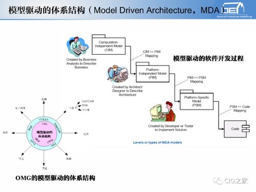 工赋开发者社区 IT与OT融合下的工业自动化与信息化系统集成体系解读